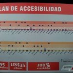 Plan de Accesibilidad de Metro