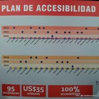 Plan de accesibilidad presentado el año 2012