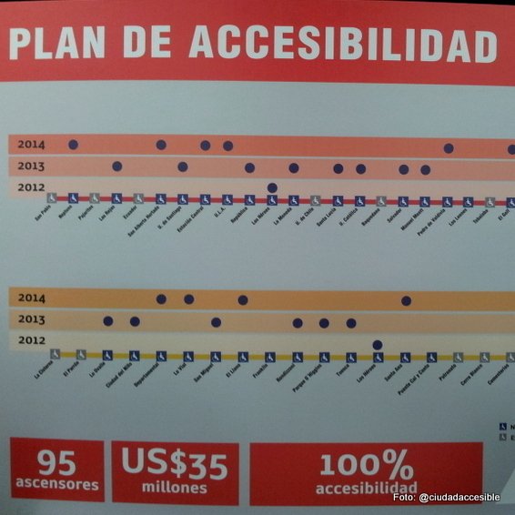 Plan de accesibilidad presentado el año 2012