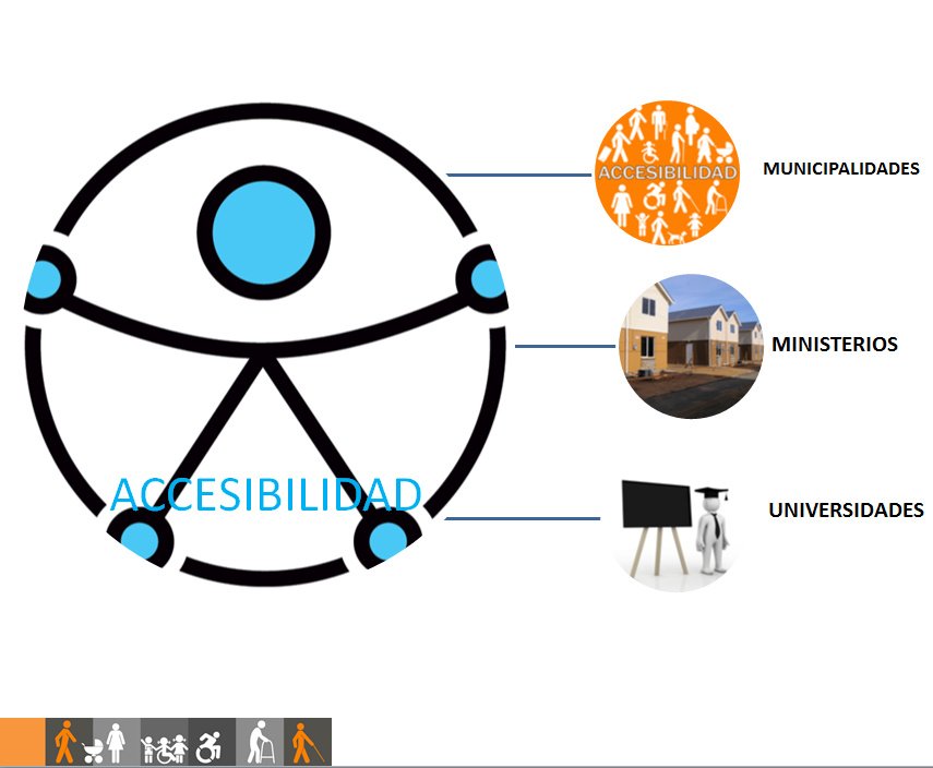 Tres actores que pueden influir positivamente en avances más concretos respecto a accesibilidad