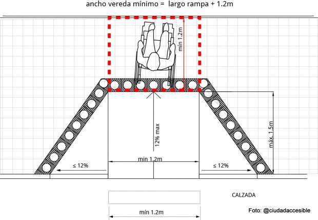 Diagrama Rebajes en cruces peatonales_1 Diagrama Rebajes en cruces peatonales_1