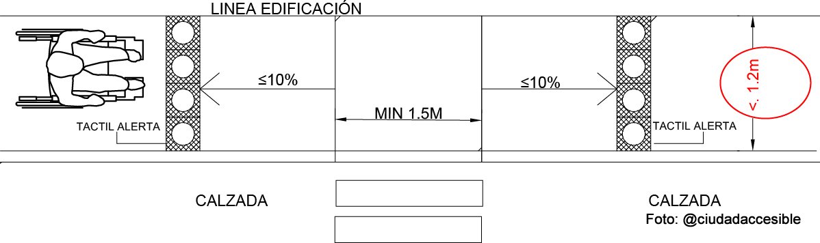 Diseño de rebajes en una vereda angosta