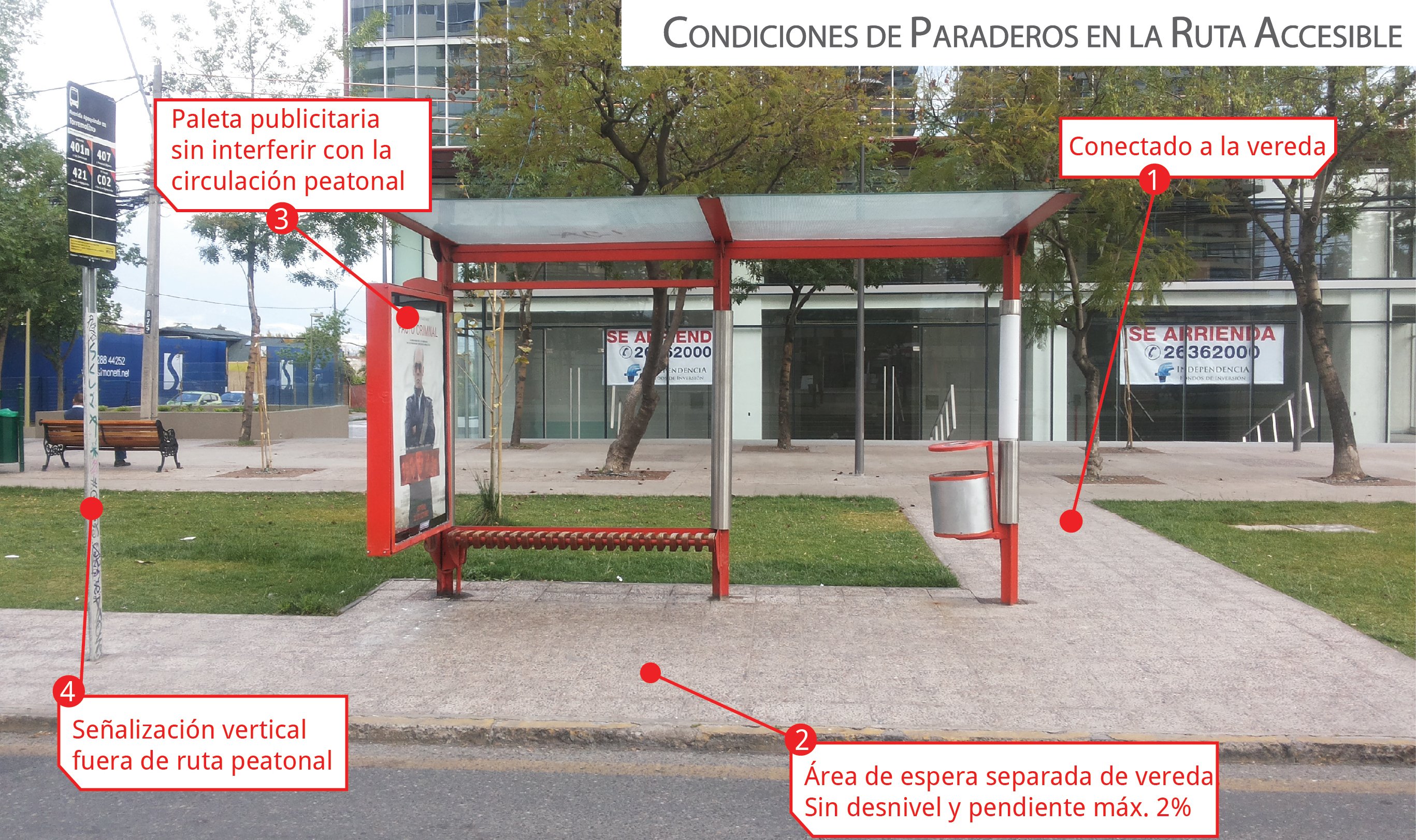 Condiciones ideales de Paraderos