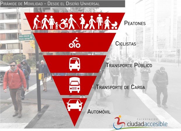 piramide de movilidad