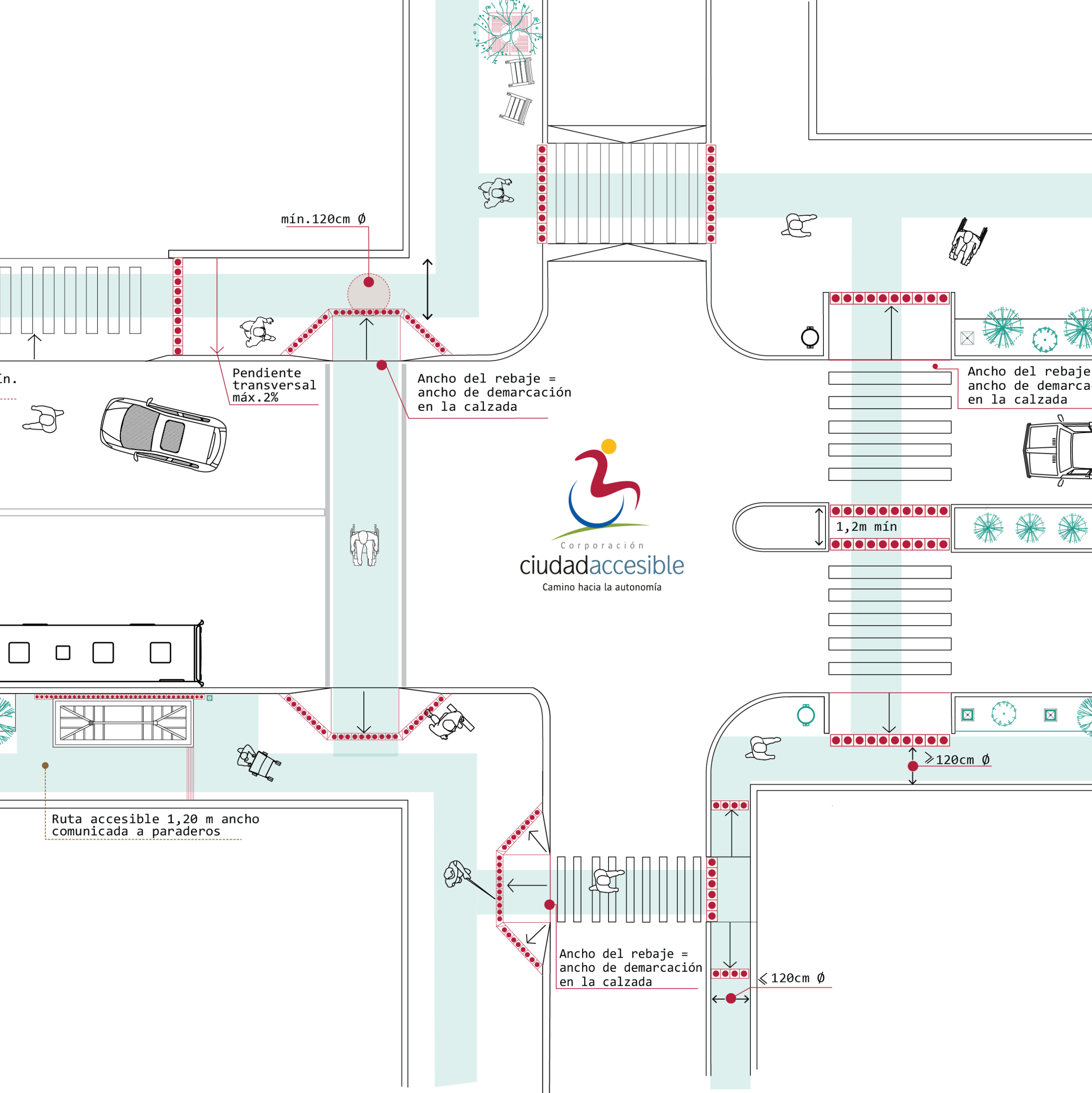 Dibujo de una intersección vista en altura con su ruta accesible y cruces peatonales