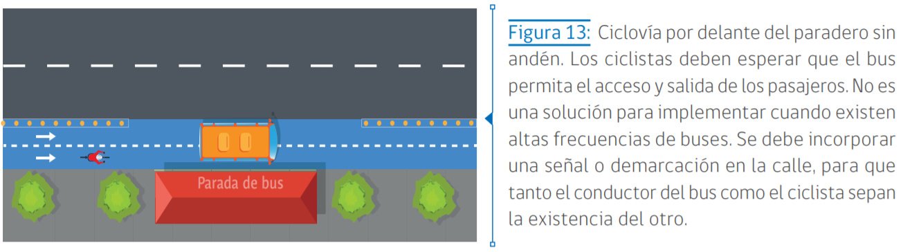 Figura 13 Manual Conaset