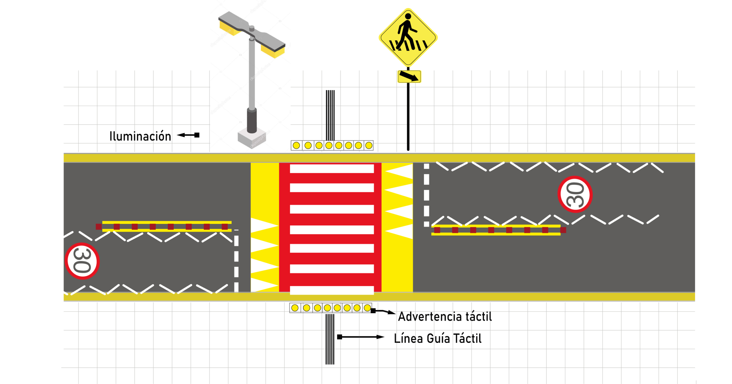 diagrama de cruce peatonal continuo sobre la calzada