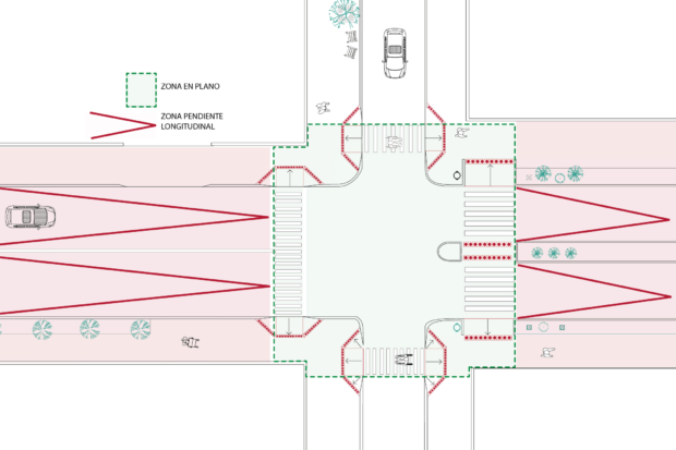 Figura muestra el área de intersección de un cruce que debe mantener una superficie plana. Incorpora el área de la calle y veredas.