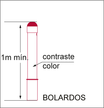 figura con condiciones de altura de bolardos