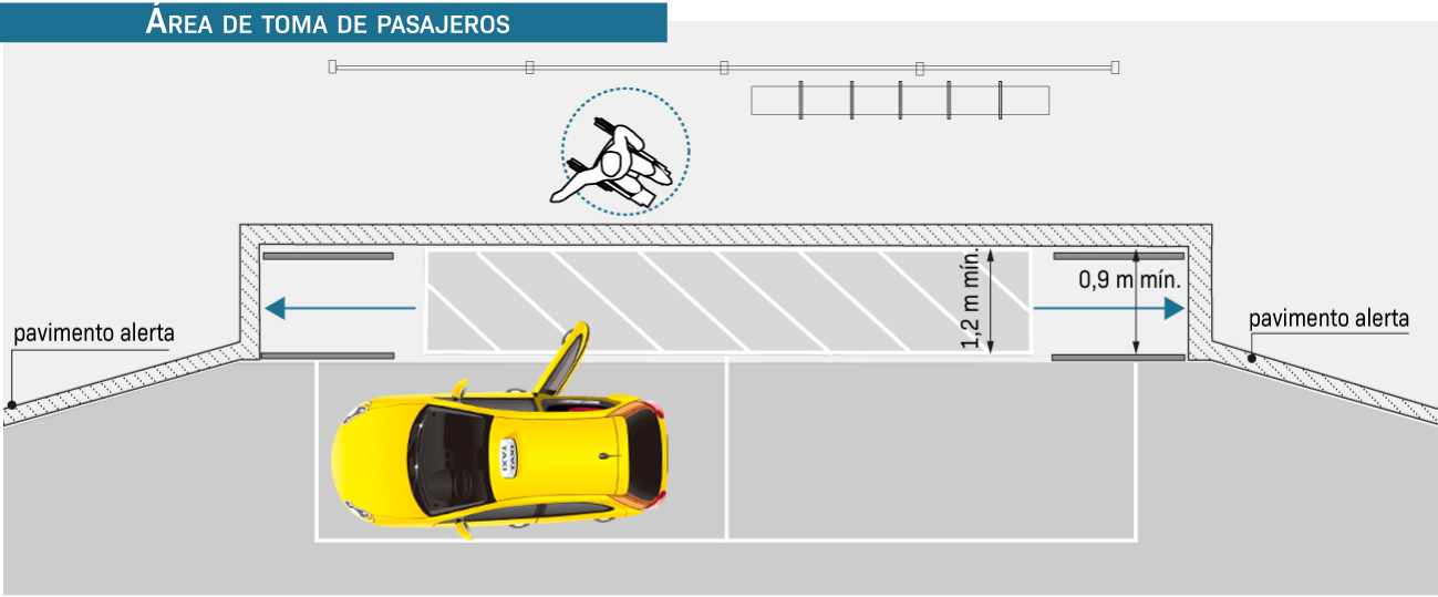 figura indica un diseño accesible para un paradero de taxis