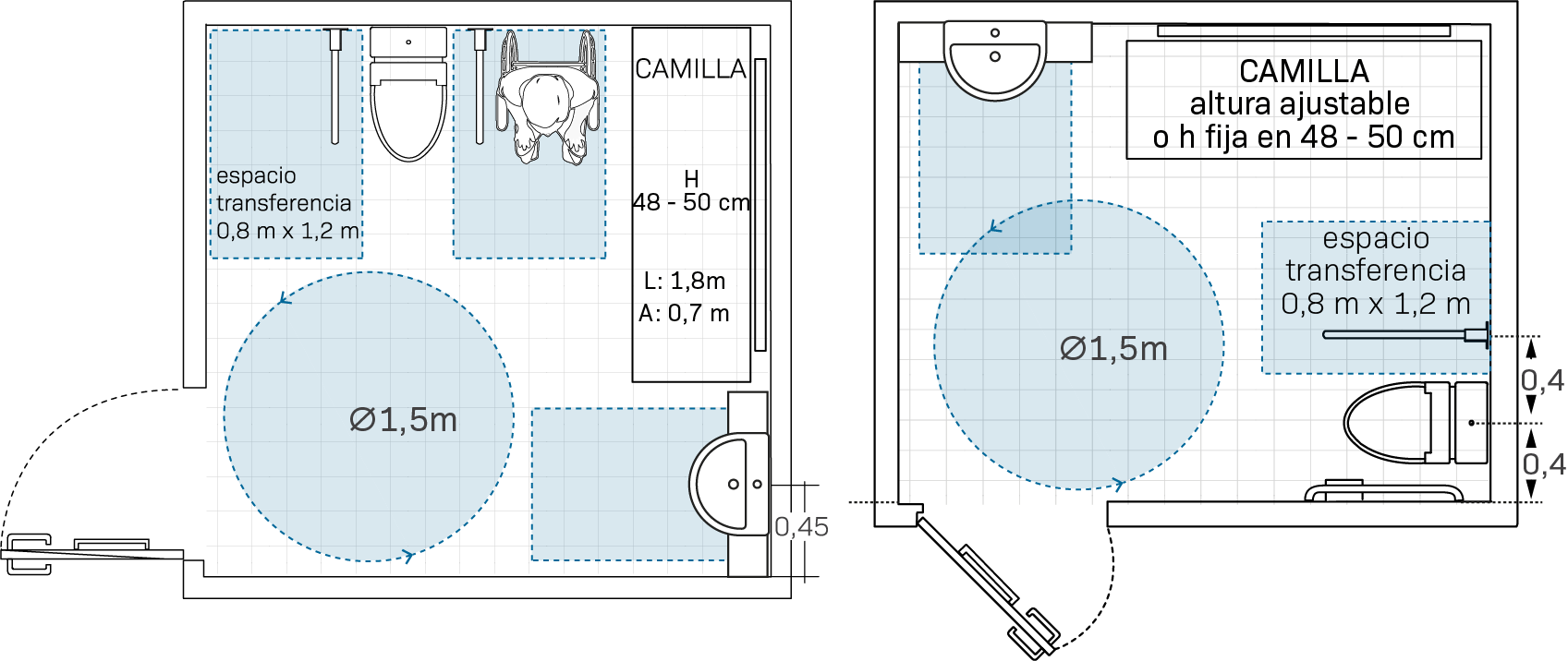 Planos muestran un baño accesible con camilla en su interior. La diferencia entre ambos es que uno tiene transferencia hacia el inodoro solo desde un costado y la figura siguiente desde ambos.