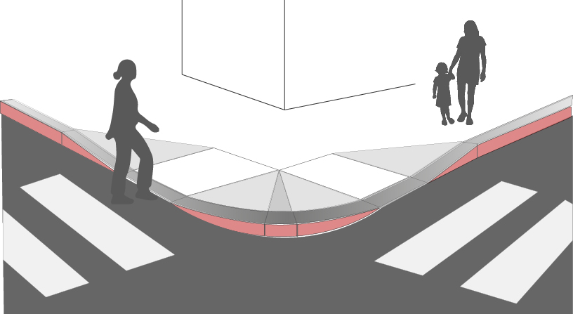 Figura muestra la forma de terminar la solera cuando dos rebajes se encuentran en una esquina. Una de las alas de cada rebaje se encuentran al nivel de la vereda para evitar queden obstáculos
