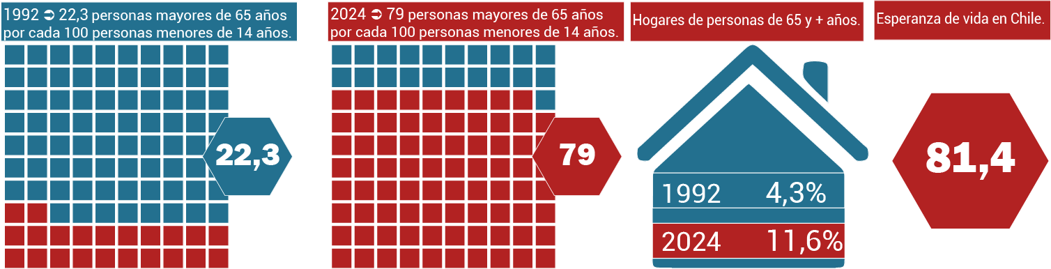 4 gráficos muestran las estadísticas señaladas más arriba.
