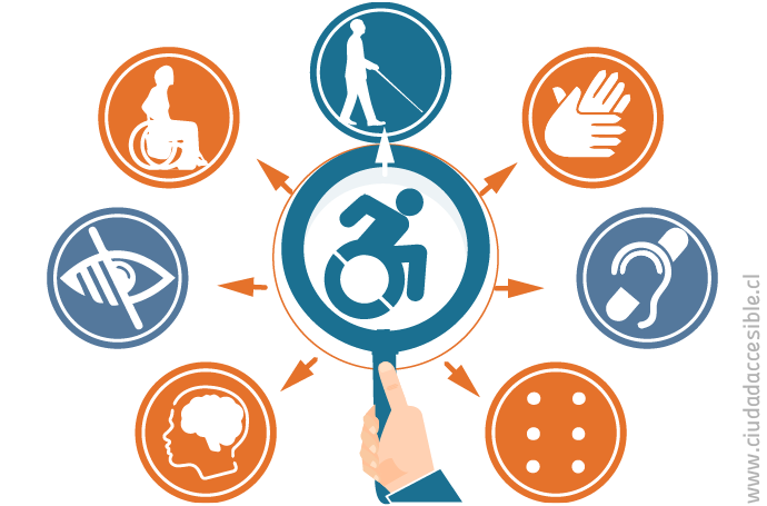 Censo 2024 y discapacidad – Chile
