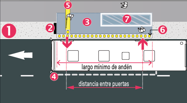 Punto de parada dibujado en planta con los números que identifican los puntos explicados anteriormente