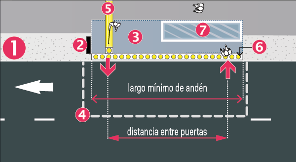 Punto de parada dibujado en planta con los números que identifican los puntos explicados anteriormente
