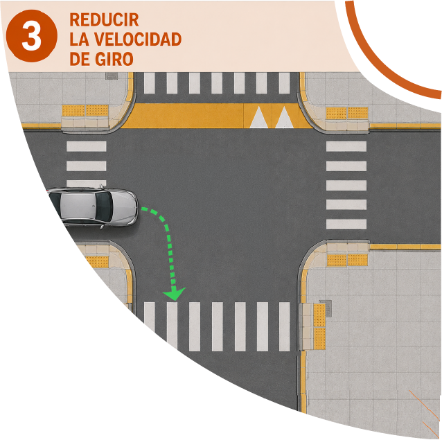 Vista aérea de una intersección con esquinas estrechas, cruces peatonales y pavimento táctil. Un automóvil gira siguiendo una trayectoria corta señalada con una flecha verde.